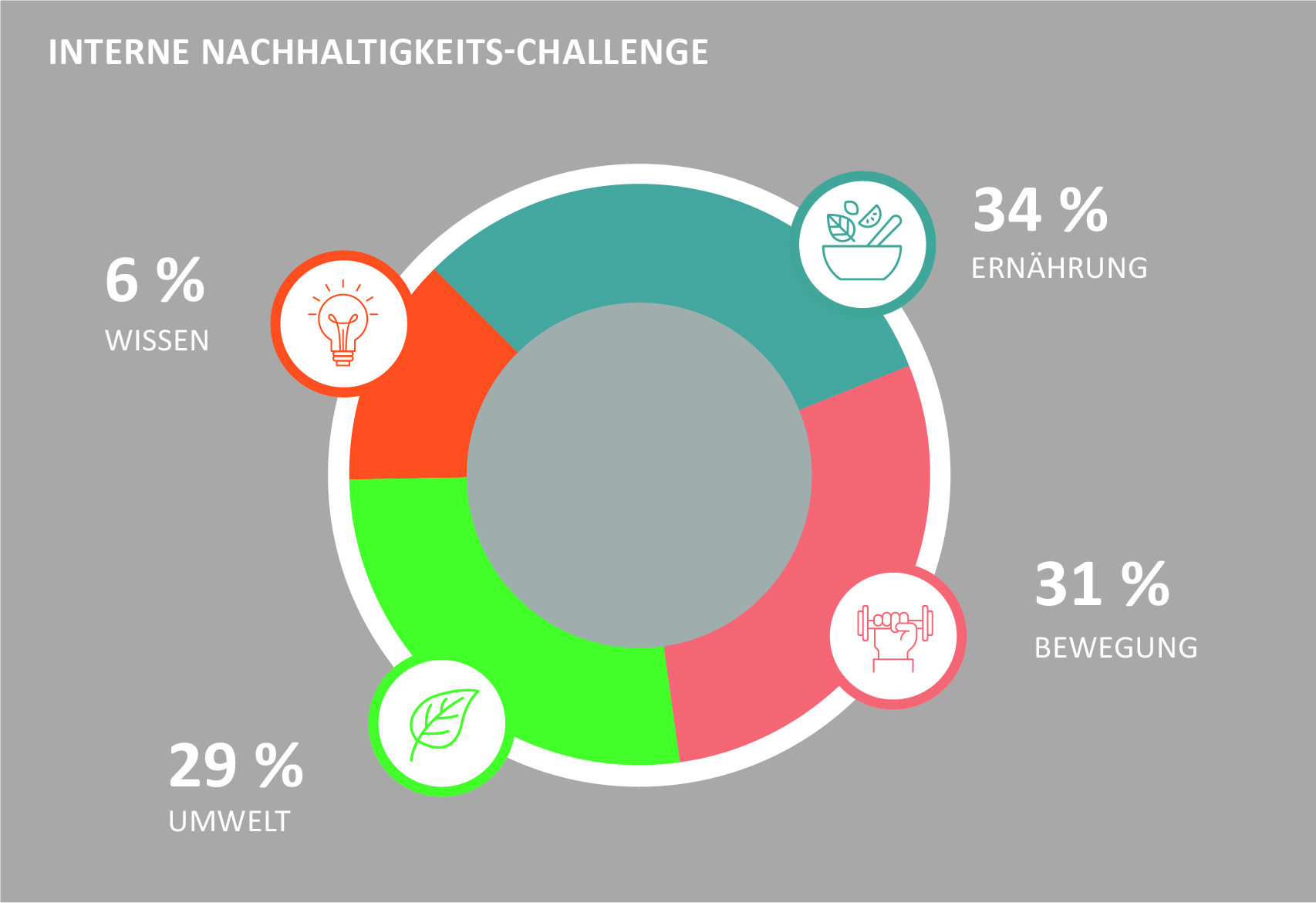 Nachhaltigkeits-Challenges