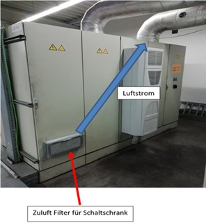 Bild der Pressenschaltschränken mit erklärenden Pfeilen